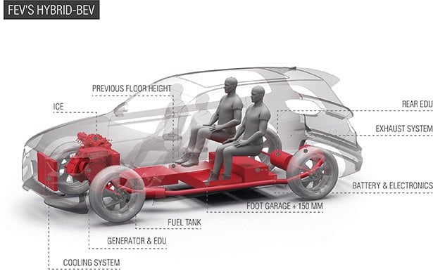 Hybrid-BEV: FEV adds Hybrid Solution to its Platform Family for Electric Vehicles